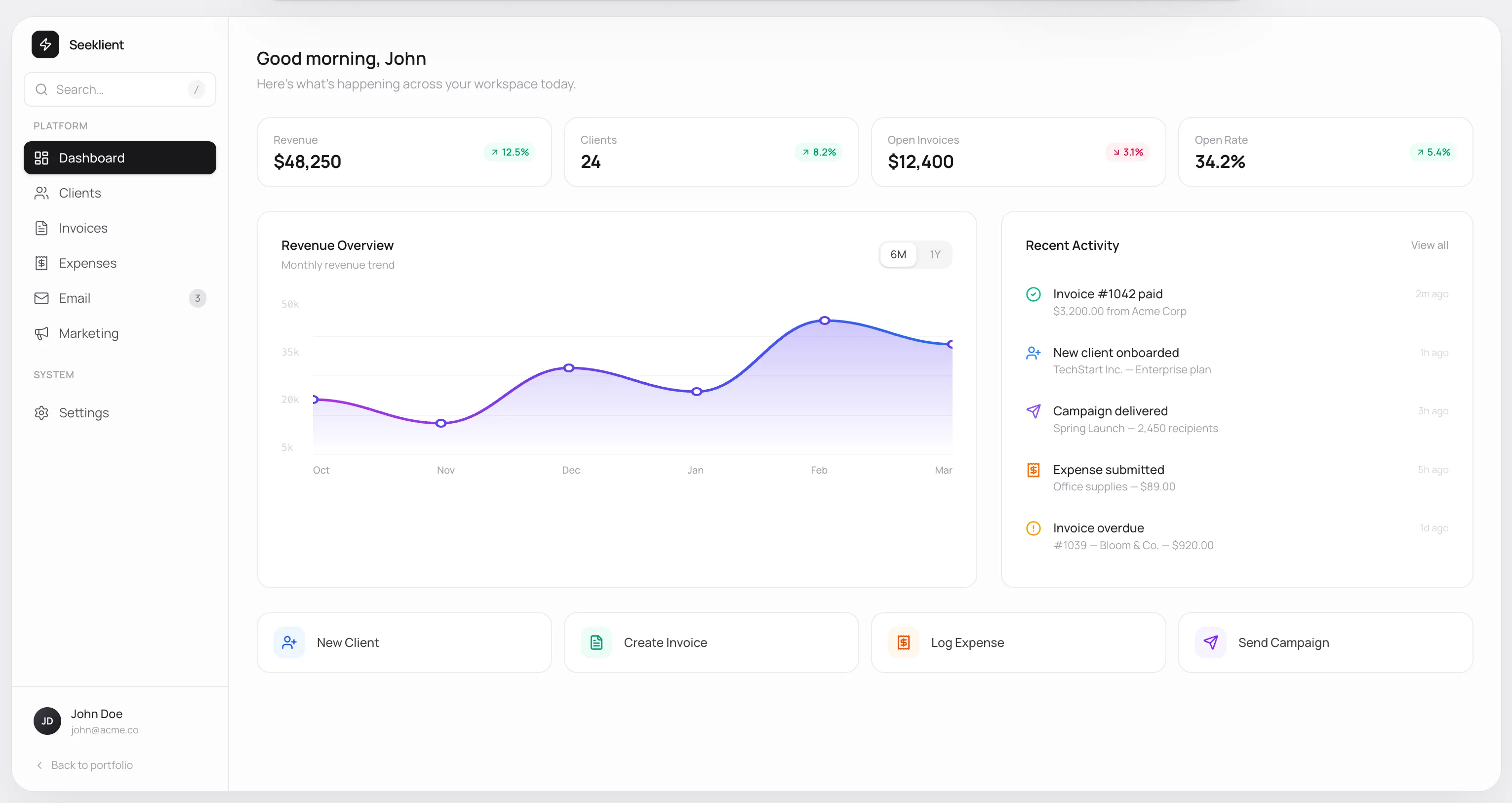 Seeklient custom CRM dashboard showing clients, invoices, calendar and sales pipeline in a single view