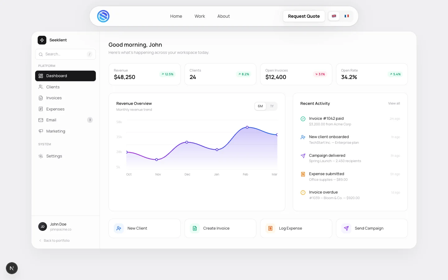 CRM Dashboard