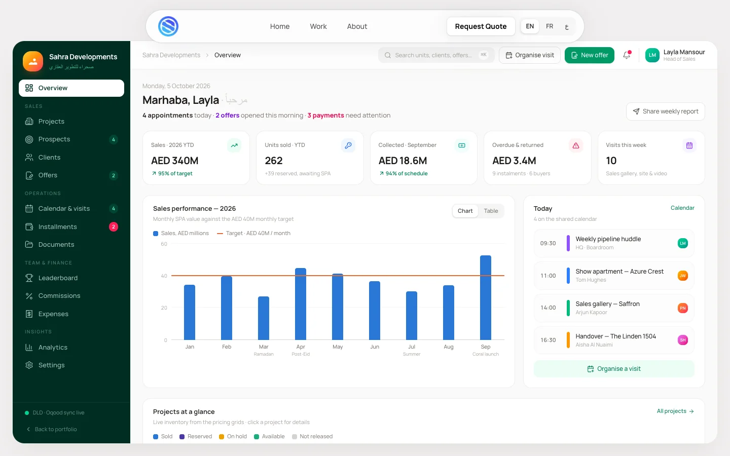 Real Estate Developer — interactive demo